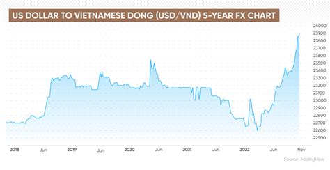 PHP - Philippine Peso. . 9 million vnd to usd